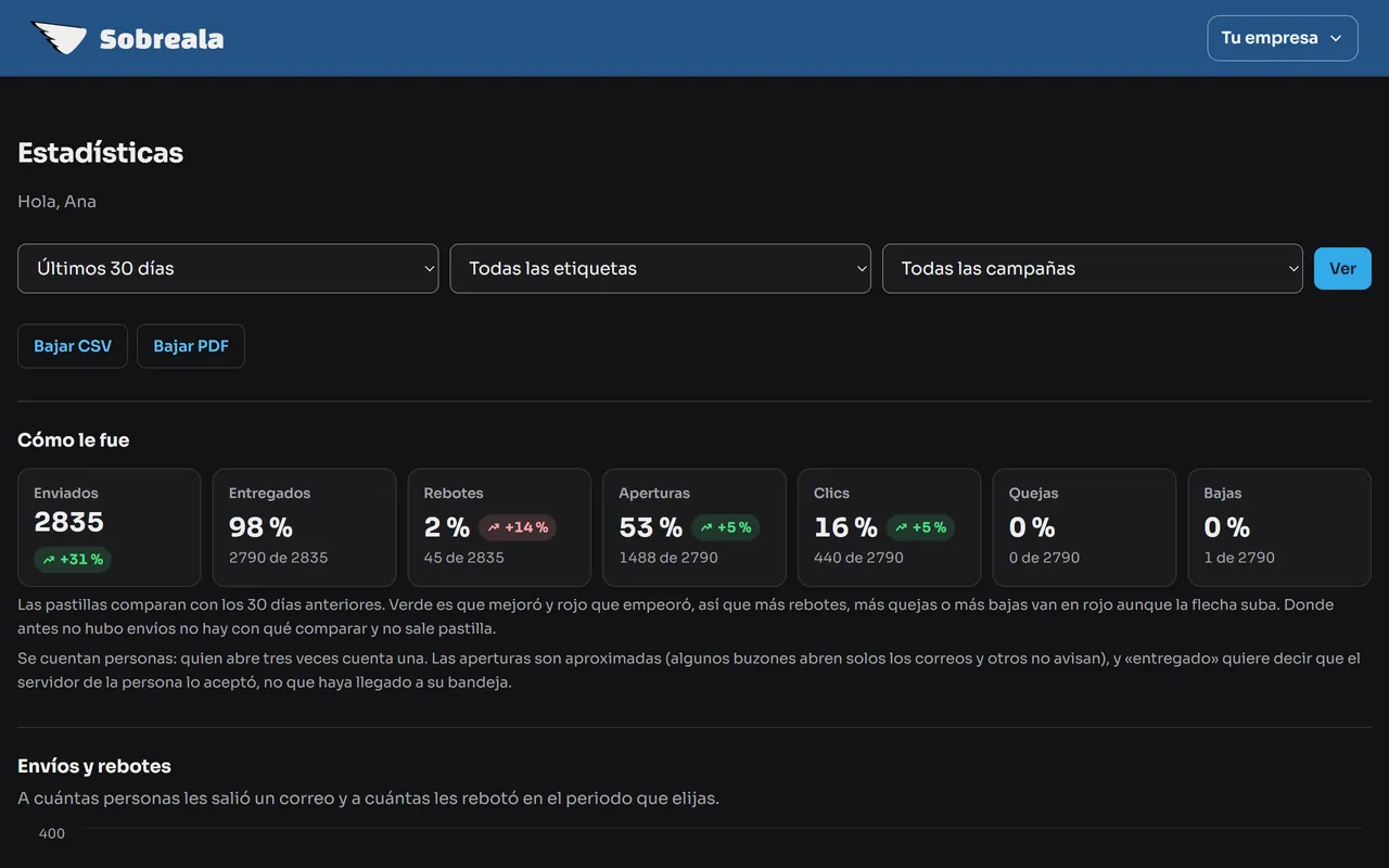 Pantalla del panel: Abre el menú con el nombre de tu empresa